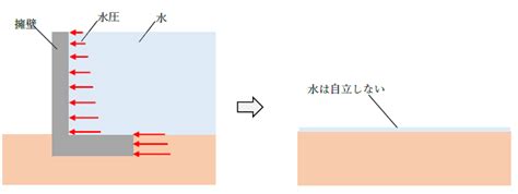 土水|土の科学の基礎 その1 土はなにからできている？ –